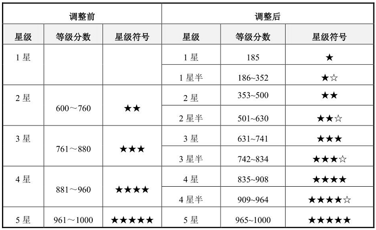 設(shè)備管理星級(jí)評(píng)價(jià)等級(jí)1.jpg