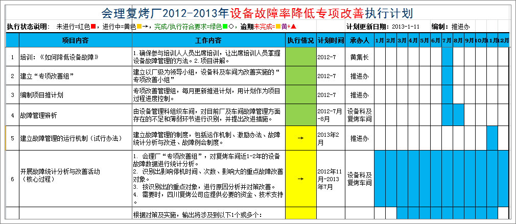 會理專項(xiàng)改善計(jì)劃.jpg