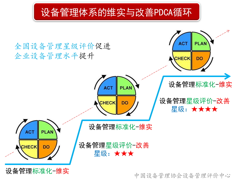 評(píng)價(jià)PDCA.jpg