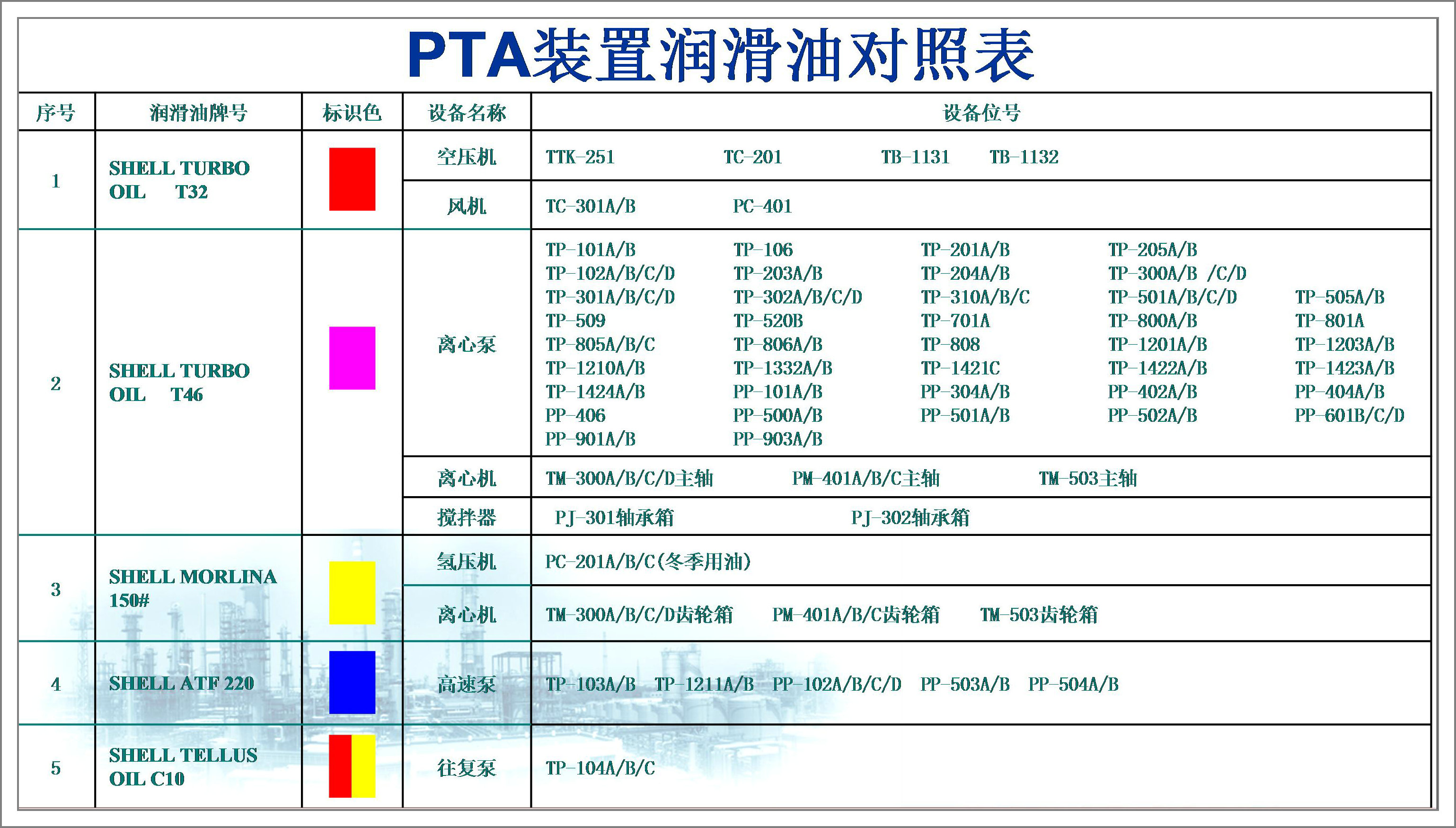 PTA裝置潤滑油對(duì)照表.jpg