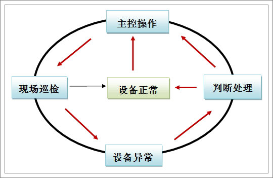 建峰化工班組巡檢.jpg