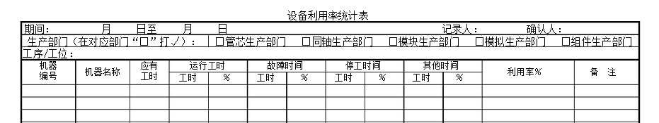 如何確保“設(shè)備利用率”數(shù)據(jù)真實(shí)？