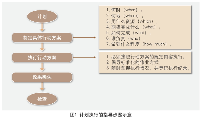 精細(xì)量化管理OPE模式