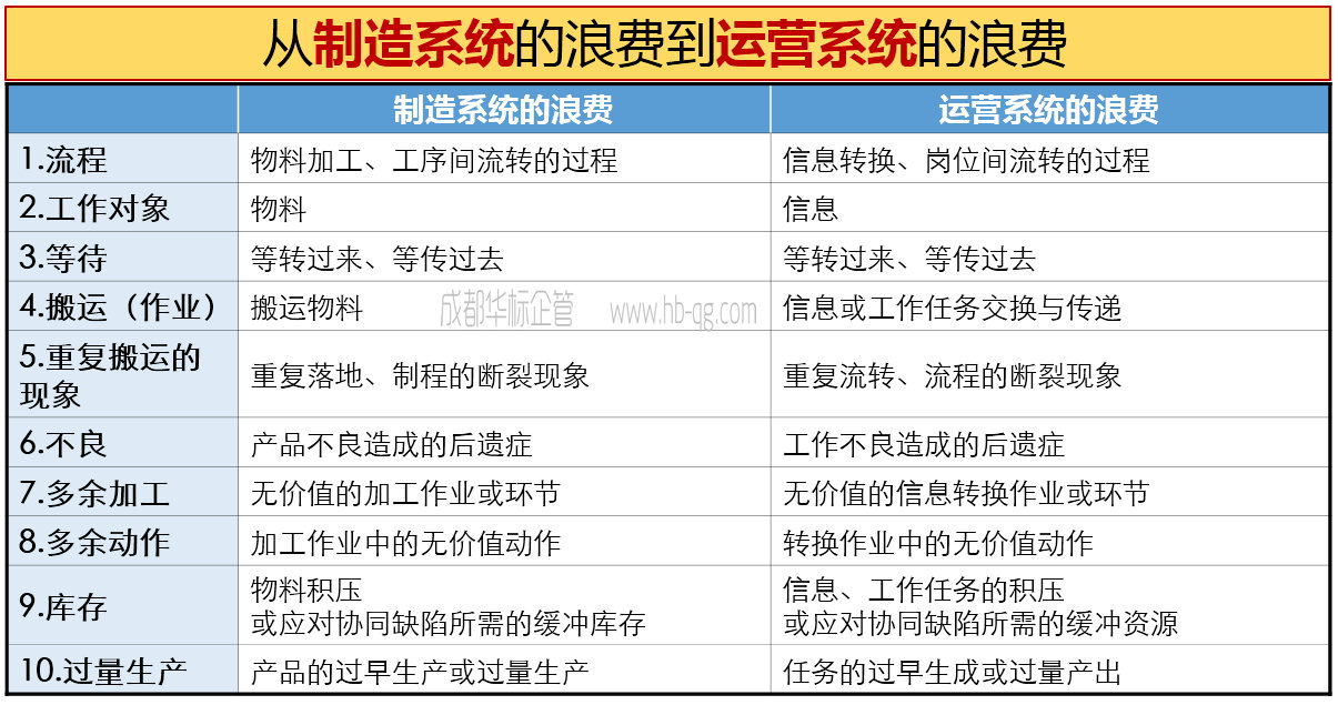 如何識(shí)別、診斷精益現(xiàn)場(chǎng)管理的浪費(fèi)-1