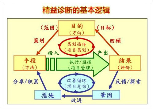 如何識(shí)別、診斷精益現(xiàn)場(chǎng)管理的浪費(fèi)-2