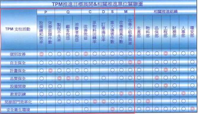 答疑：TPM具體到部門的KPI里怎么體現(xiàn)？