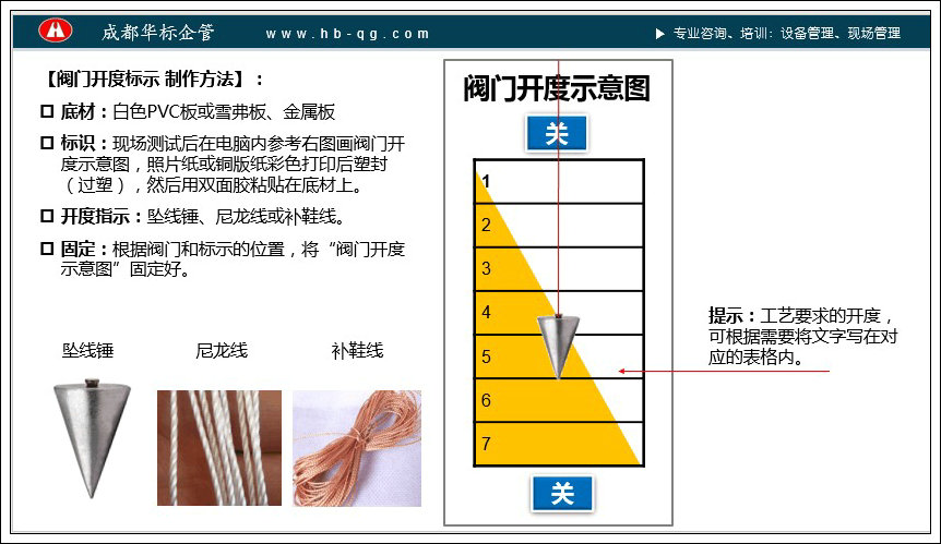 答疑：輪閥閥門的開度如何標示？