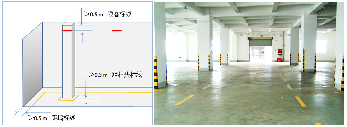 倉庫物料堆放距離要求與劃線標準的可視化