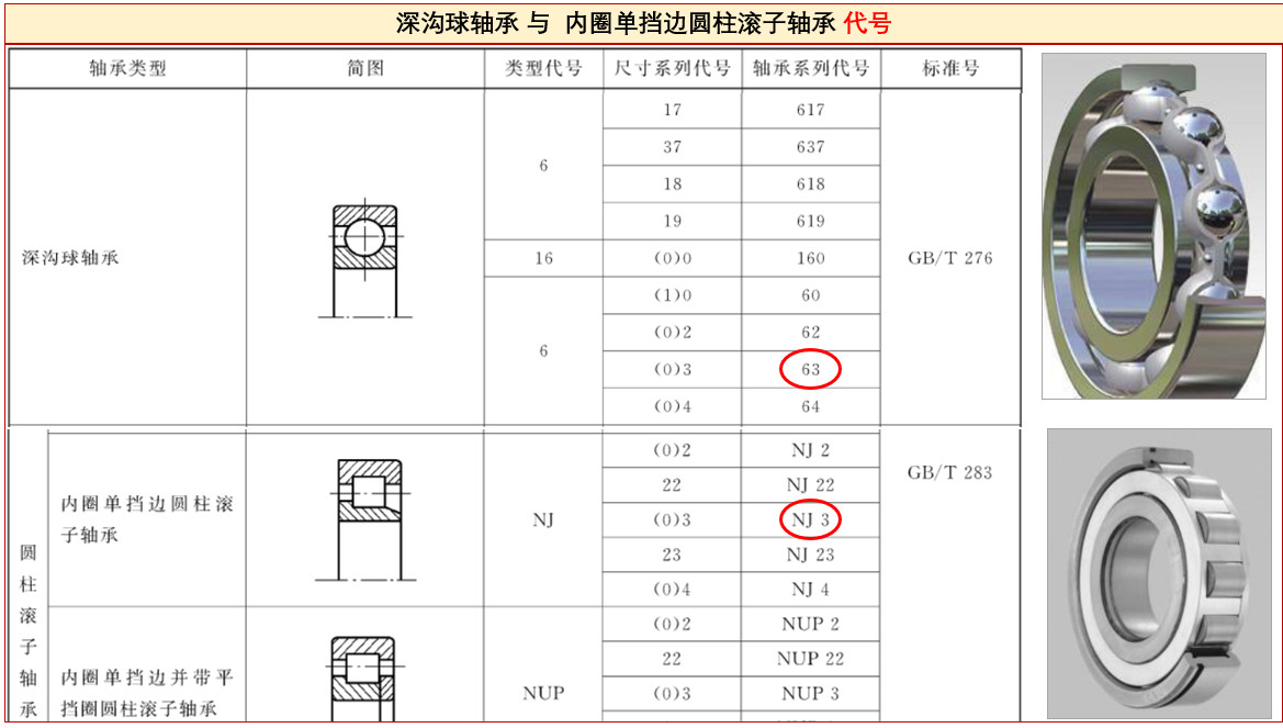 答疑：軸承NJ310、6310、NJ310ECP之間有啥區(qū)別？