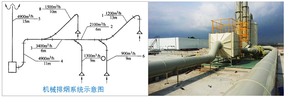 答疑：熱排抽風(fēng)是否可以與酸或堿抽風(fēng)混排？