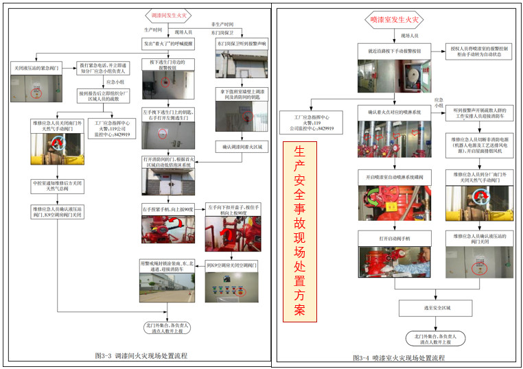 圖文好實(shí)例：神龍汽車涂裝廠生產(chǎn)安全事故現(xiàn)場(chǎng)處置方