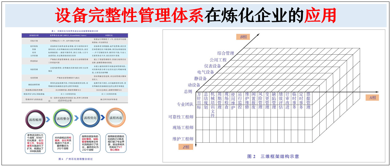 中石化設備完整性管理體系在煉化企業(yè)的應用